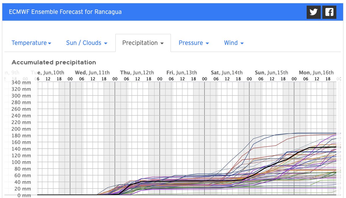 Raúl Valenzuela tweet media