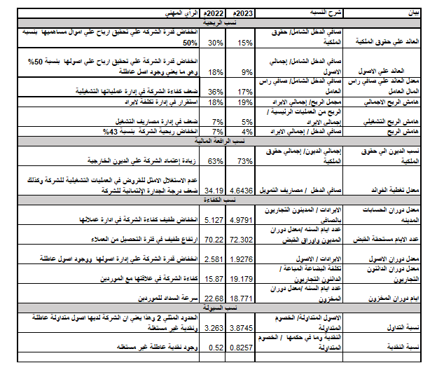 د.عبد الرحمن سلام _للمحاسبة والمالية tweet media