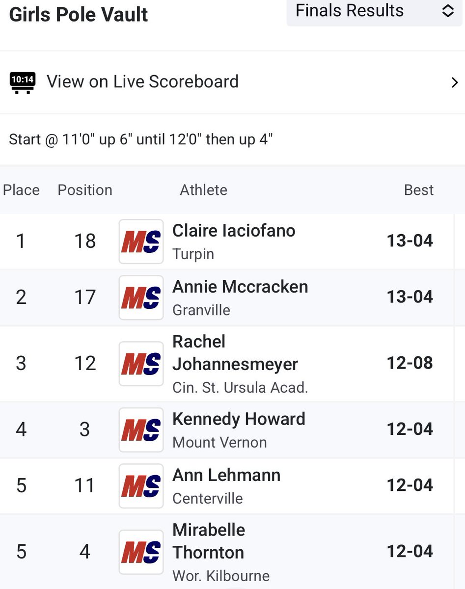 Kilbourne XCTF tweet media