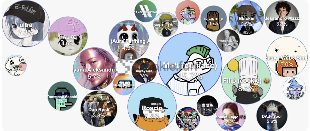 ETHMilan 🇮🇹 | 24th June 2025 (@eth_milano) on Twitter photo it's midnight on saturday night and all i can think of is how much i want to meet all the fine gents that are working hard to be top voices of the ETHMilan <a href="/cookiedotfun/">Cookie DAO 🍪</a> board
we are all going to become BFF during ethmilan it's midnight on saturday night and all i can think of is how much i want to meet all the fine gents that are working hard to be top voices of the ETHMilan <a href="/cookiedotfun/">Cookie DAO 🍪</a> board
we are all going to become BFF during ethmilan