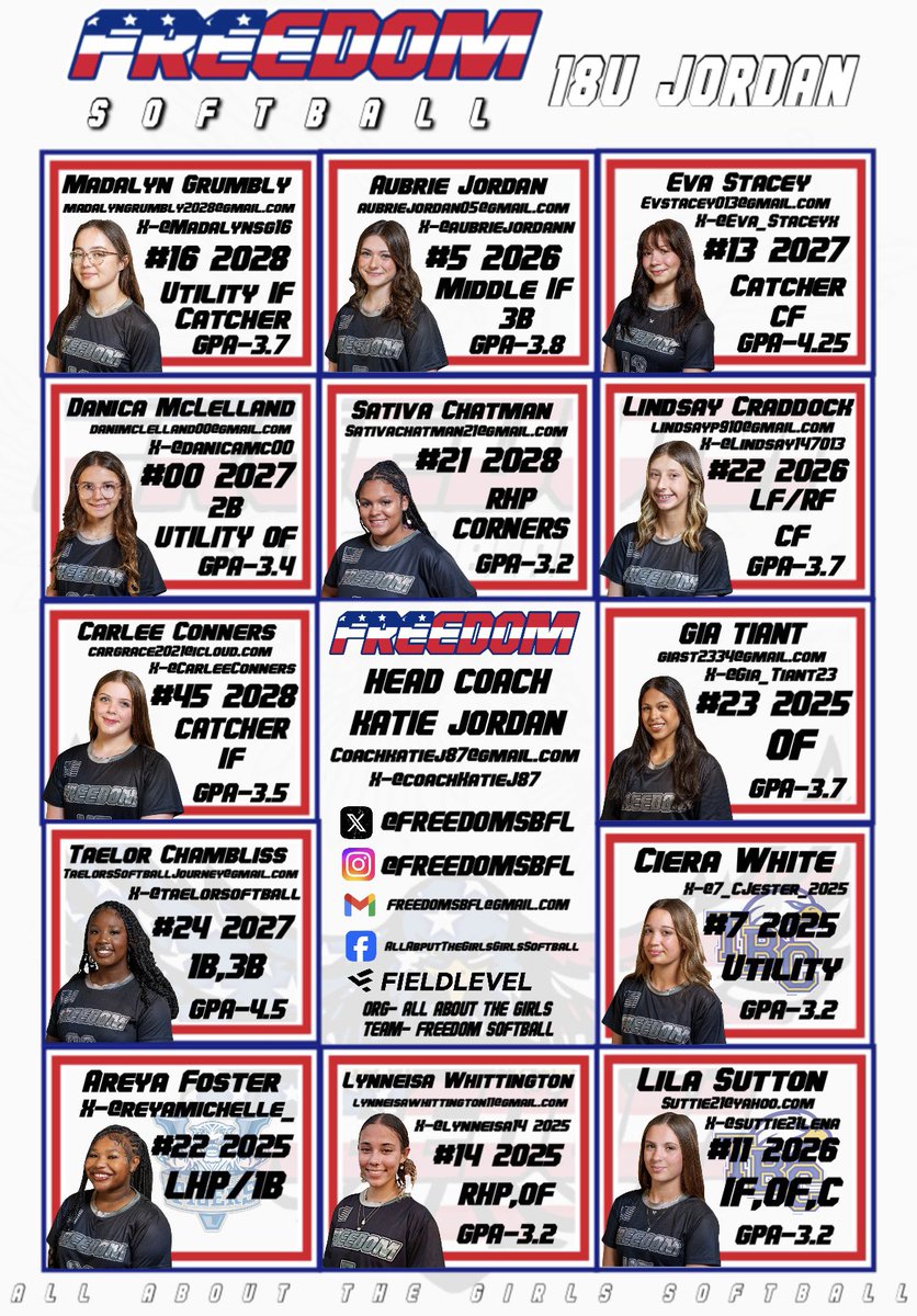 FREEDOM SOFTBALL (@freedomsbfl) on Twitter photo Freedom(Jordan)18U brought it today and won it all at the <a href="/USSSA/">USSSA</a> Summer Waves Tournament STAY SALTY! This amazing group continues chasing their dreams at the collegiate level in a few weeks at the <a href="/BackwardsKJax/">Backwards K Softball</a> Showcase, hard work pays off and dreams come true !!! <a href="/FREEDOMSBFL/">FREEDOM SOFTBALL</a> Freedom(Jordan)18U brought it today and won it all at the <a href="/USSSA/">USSSA</a> Summer Waves Tournament STAY SALTY! This amazing group continues chasing their dreams at the collegiate level in a few weeks at the <a href="/BackwardsKJax/">Backwards K Softball</a> Showcase, hard work pays off and dreams come true !!! <a href="/FREEDOMSBFL/">FREEDOM SOFTBALL</a>