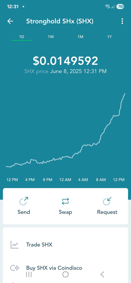 SHx to the moon. 

Aud price in picture.