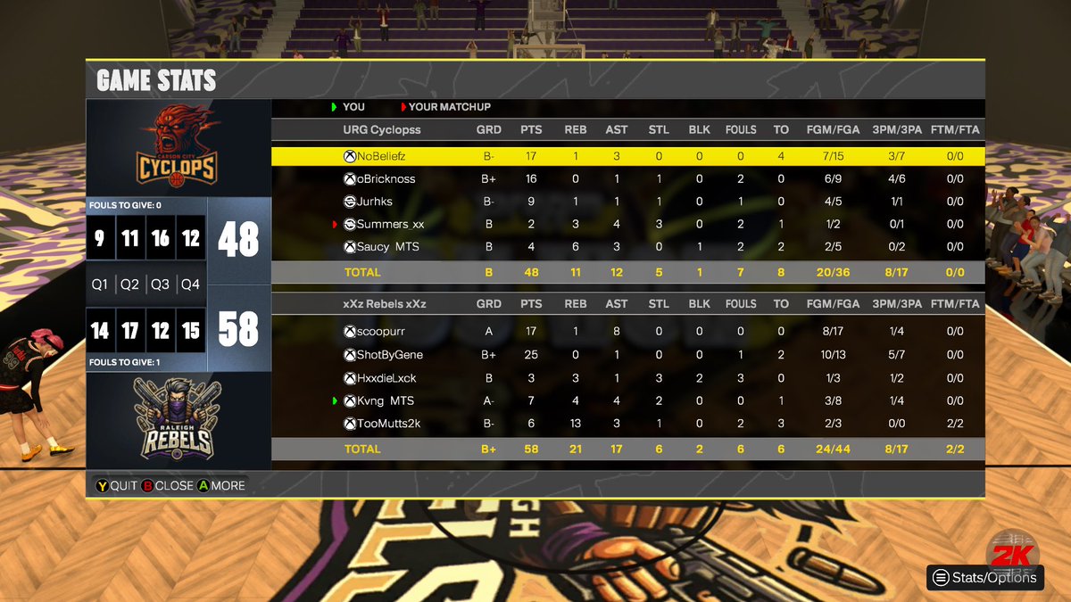 KvngMTS (blue hurrr) (@kvng_mts) on Twitter photo Ggs to lil bro canβt win without me <a href="/SaucyMts/">Saucy MTS</a> as we π§Ή in <a href="/URGleagueproam/">Underrated Gaming League UPA</a> finals
Pg- <a href="/scoopurr/">scoopurr</a> π§
Sg- <a href="/ShotByGene/">π</a> π―
Sf-<a href="/LockDown4KO/">HxxdieLxck</a> π
Pf- Me π
C- <a href="/MuttsToo/">Too_Mutts</a> π Ggs to lil bro canβt win without me <a href="/SaucyMts/">Saucy MTS</a> as we π§Ή in <a href="/URGleagueproam/">Underrated Gaming League UPA</a> finals
Pg- <a href="/scoopurr/">scoopurr</a> π§
Sg- <a href="/ShotByGene/">π</a> π―
Sf-<a href="/LockDown4KO/">HxxdieLxck</a> π
Pf- Me π
C- <a href="/MuttsToo/">Too_Mutts</a> π