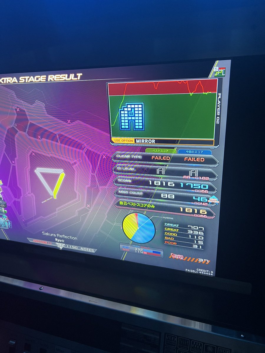 Graph in red.. this game is rigged