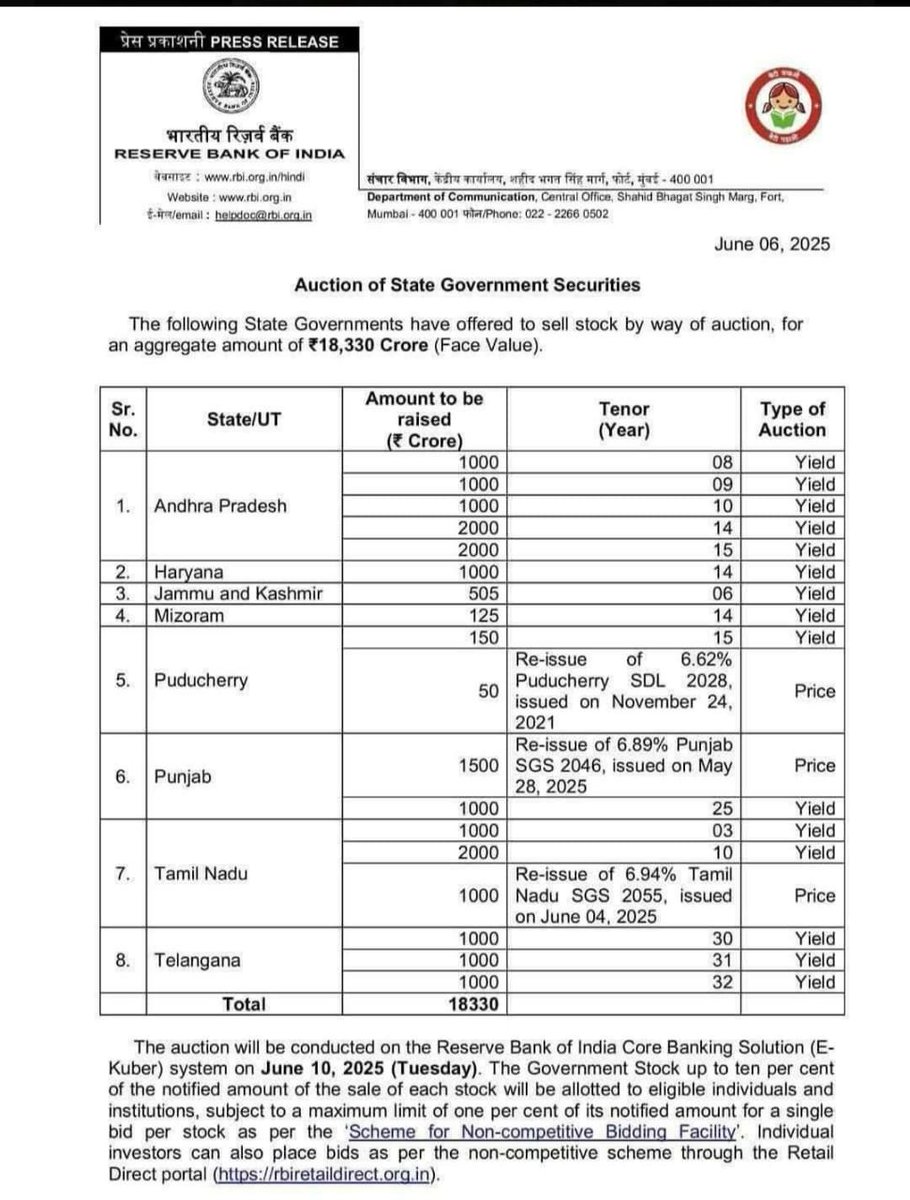 vallimastan002's tweet photo. మళ్ళీ  మంగళవారం మరో 7వేల కోట్లు  అప్పుకి కూటమి ప్రభుత్వం  అసలరాష్ట్ర ప్రభుత్వంలో అప్పులు చేసి ఏమి సూపర్ సికసర్వనాశనం చేస్తా వున్నారు..విజ్ఞతతో ఆలోచించండి ప్రజలారా మాయ కూటమి సంపద సృష్టి...
#mosagadubabu 
#CBNFailed 
#jaganannamission 
#Andrapradesh.... https://t.co/43M3PB14tF