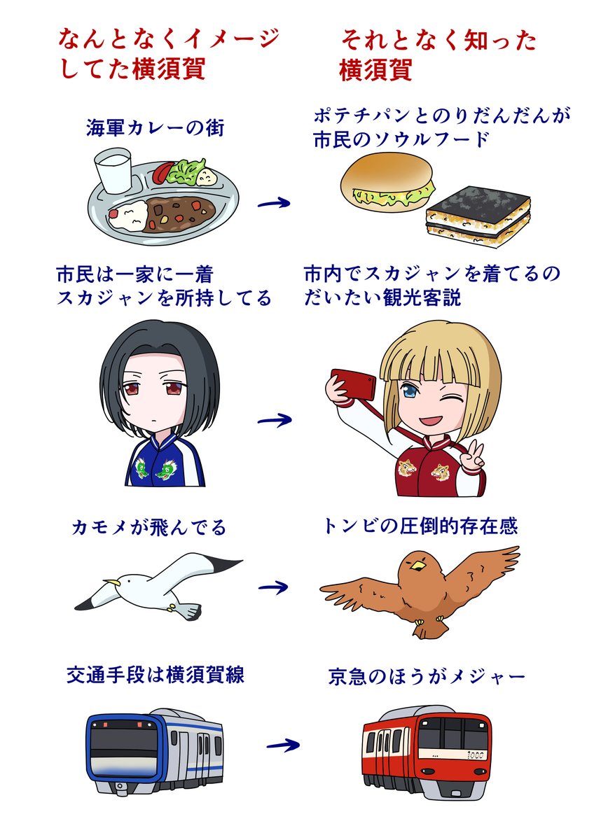 横須賀のイメージ