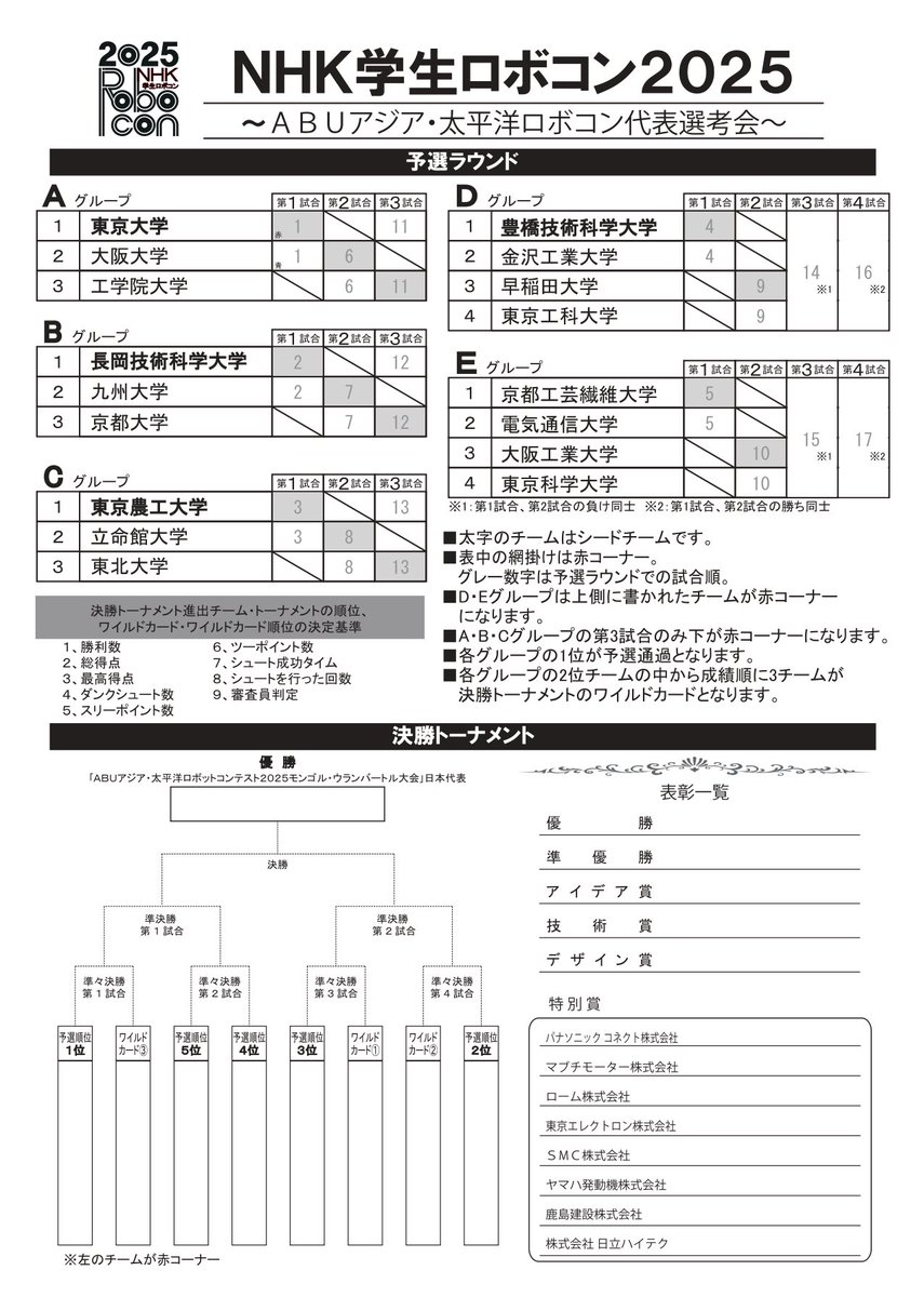 OfficialRobocon's tweet image. 【学生ロボコン】
午後0時30分開演🤖まもなく✨
📡会場よりライブ配信中
((🔴)) YouTube
youtube.com/live/YJw5JhHkk…
((🔴)) ニコニコ生放送
live.nicovideo.jp/watch/lv347908…
💬応援メッセージや質問は #学生ロボコン をつけて、Ⅹにぜひ投稿を❗