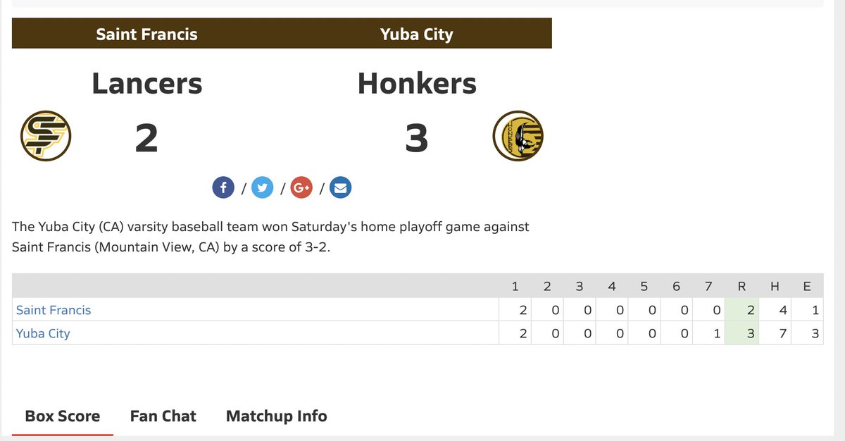 Sac-Joaquin MaxPreps (@sacmaxpreps) on Twitter photo Max Guth with walk off hit in 7th to lift the Honkers to a 3-2 NorCal title win <a href="/YCHonkerBsbl/">Yuba City Honker Baseball</a> Max Guth with walk off hit in 7th to lift the Honkers to a 3-2 NorCal title win <a href="/YCHonkerBsbl/">Yuba City Honker Baseball</a>