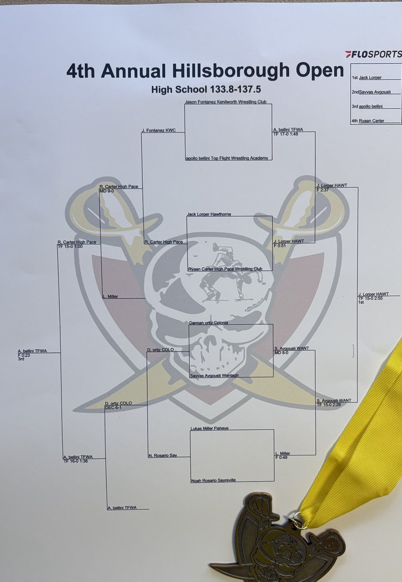 Jack Lorper tweet media