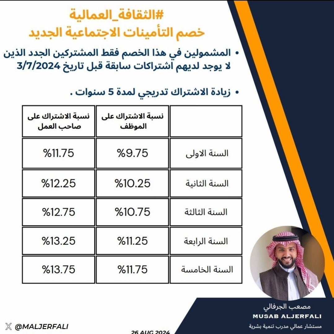 Musab Aljerfali tweet media