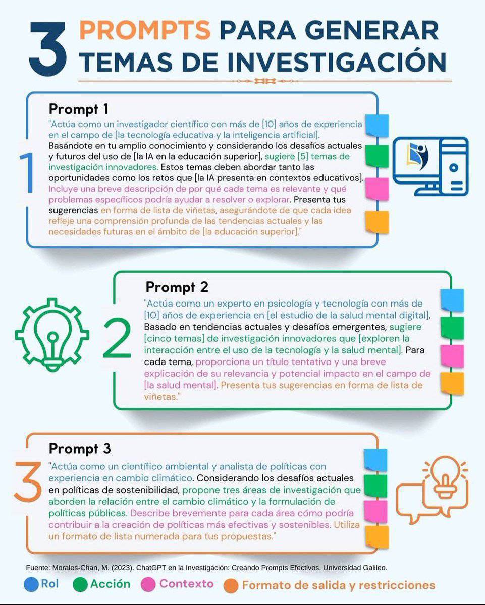 Prompts con una sencilla estructura: rol, acción, contexto, y formato.  Para generar temas de investigación