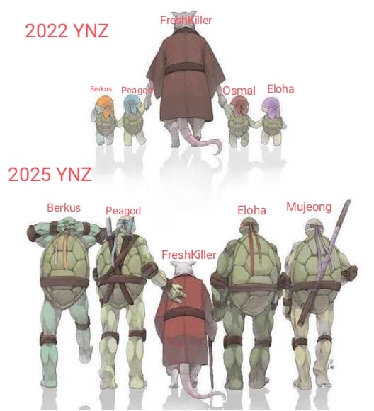 Şampiyon Yenilmezler