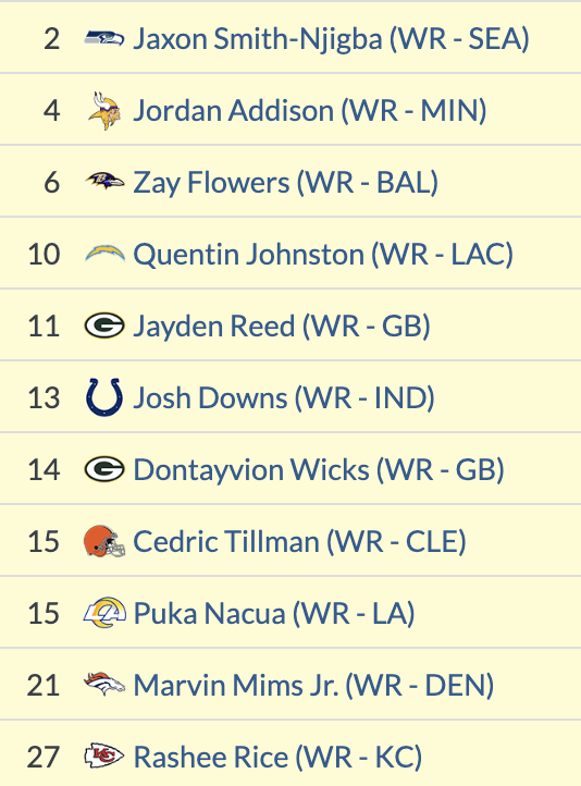 Matt Harmon tweet media