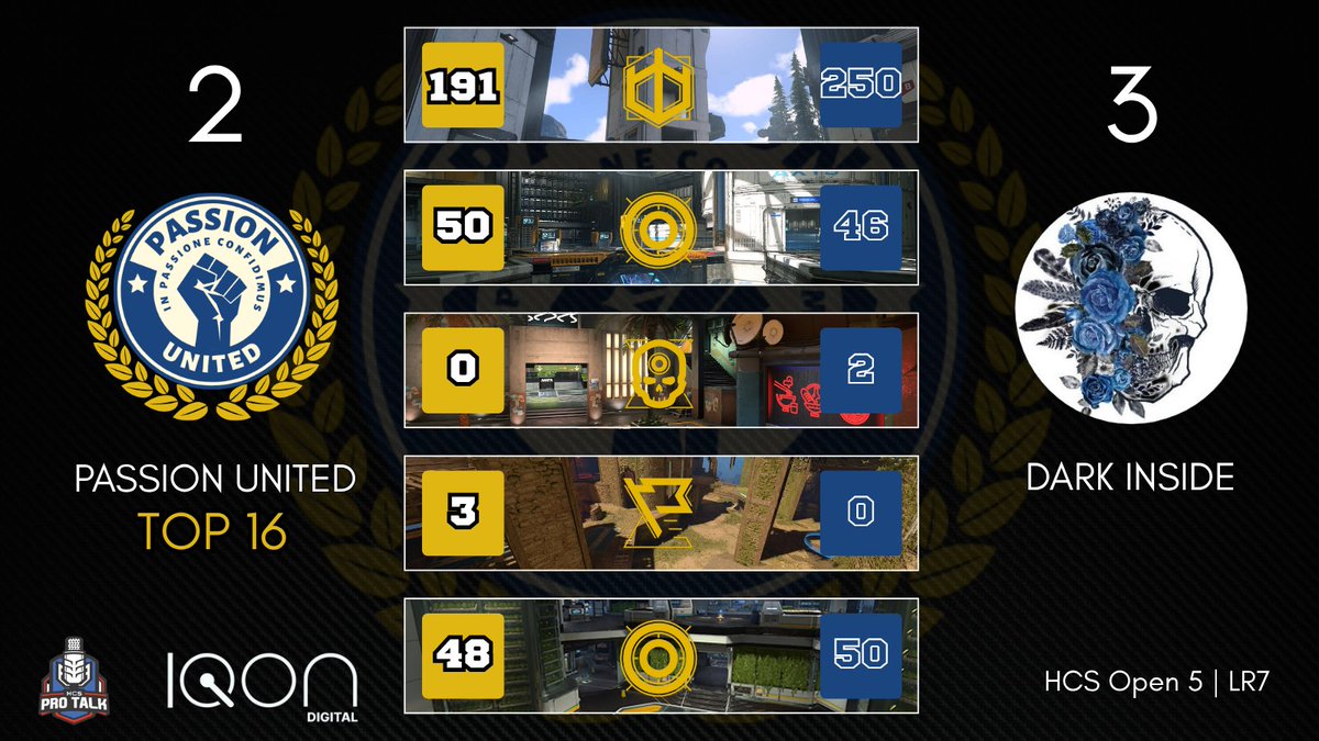 Passion United (@passionunitedgg) on Twitter photo We finish Top 16π«‘
Plenty to build on from today, so close to Day 2π₯
Thanks for all your Passion today <a href="/Palfius_/">Palfius</a>, <a href="/atticusfours/">For Atticus</a>, <a href="/Bigabalou/">Bigabalou</a>, <a href="/maceskii/">Mason | maceskii</a> & <a href="/Coach_CLUTCH/">Coach CLUTCH</a>π
GG's & GL tomorrow to our friends <a href="/darkinsideGG/">dead inside</a>π€
#HCSOpenSeries | Road to Salt Lake City We finish Top 16π«‘
Plenty to build on from today, so close to Day 2π₯
Thanks for all your Passion today <a href="/Palfius_/">Palfius</a>, <a href="/atticusfours/">For Atticus</a>, <a href="/Bigabalou/">Bigabalou</a>, <a href="/maceskii/">Mason | maceskii</a> & <a href="/Coach_CLUTCH/">Coach CLUTCH</a>π
GG's & GL tomorrow to our friends <a href="/darkinsideGG/">dead inside</a>π€
#HCSOpenSeries | Road to Salt Lake City