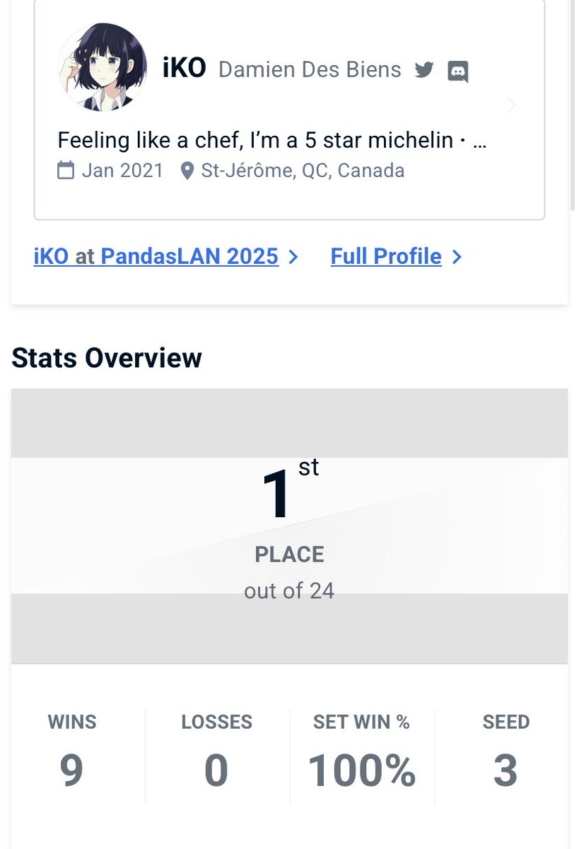 First at PandasLAN W event honestly and I only dropped a game in the whole bracket
Won enough money to pay for the other stuff I want to do now I just gotta convince my parents to play despite the exams🔥🔥