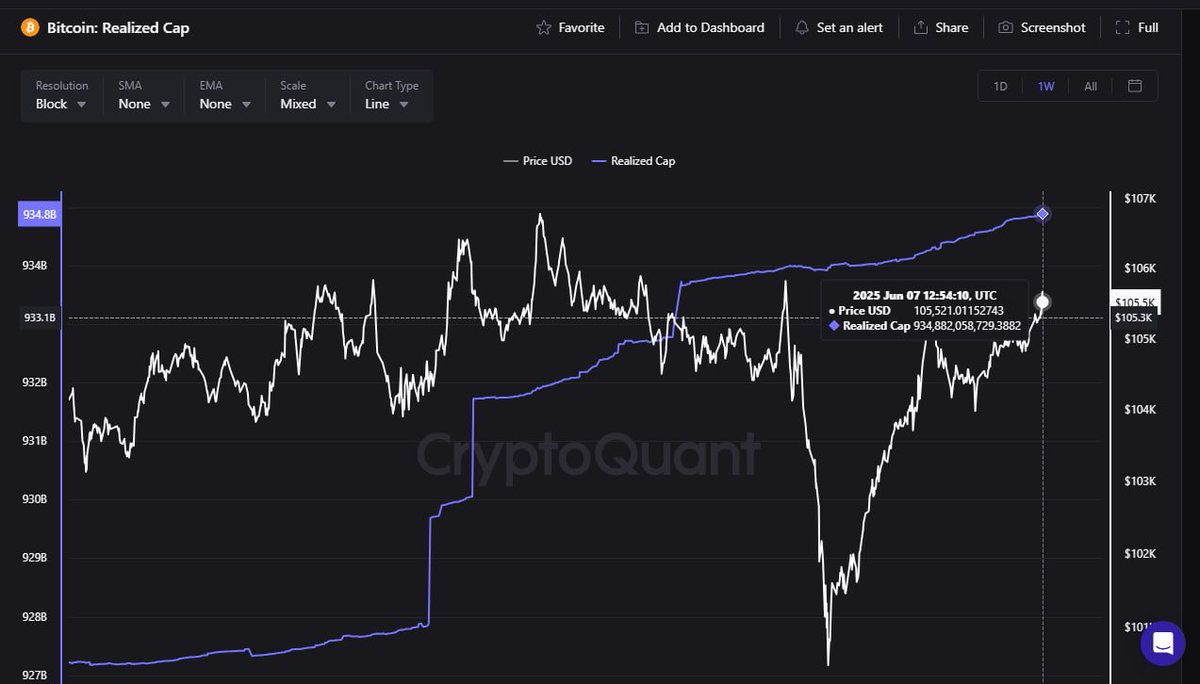 BTC 온체인데이터 강세 전망