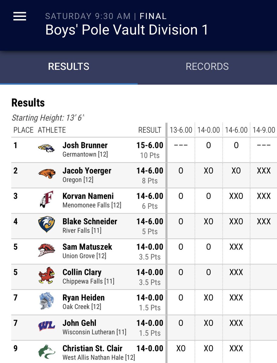 OHSPantherAthletics tweet media