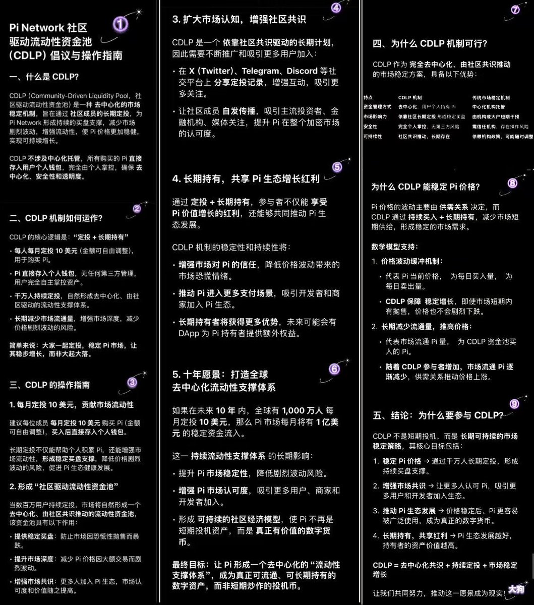 ZebraWang (@zebrawang4) on Twitter photo 六月份CDLP定投 六月份CDLP定投