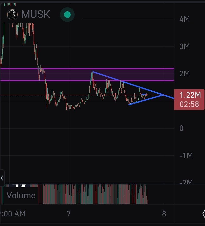 Lets get back to our zone of resistance!