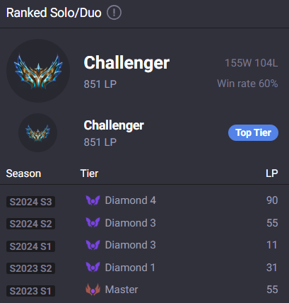 huy_skeleton's tweet photo. grinding solo queue finally paid off https://t.co/u7DziLaZ0N