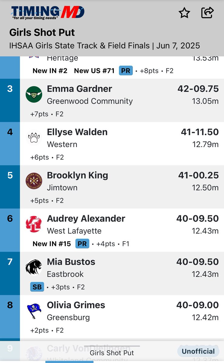 Way to go Olivia Grimes on earning 8th place in tonight’s shotput competition at the IHSAA (Indiana High School Athletic Association, Inc.) State Meet!  What an exceptional competitor to have watch these last 4 years! 

Congratulations Livy!🏴‍☠️