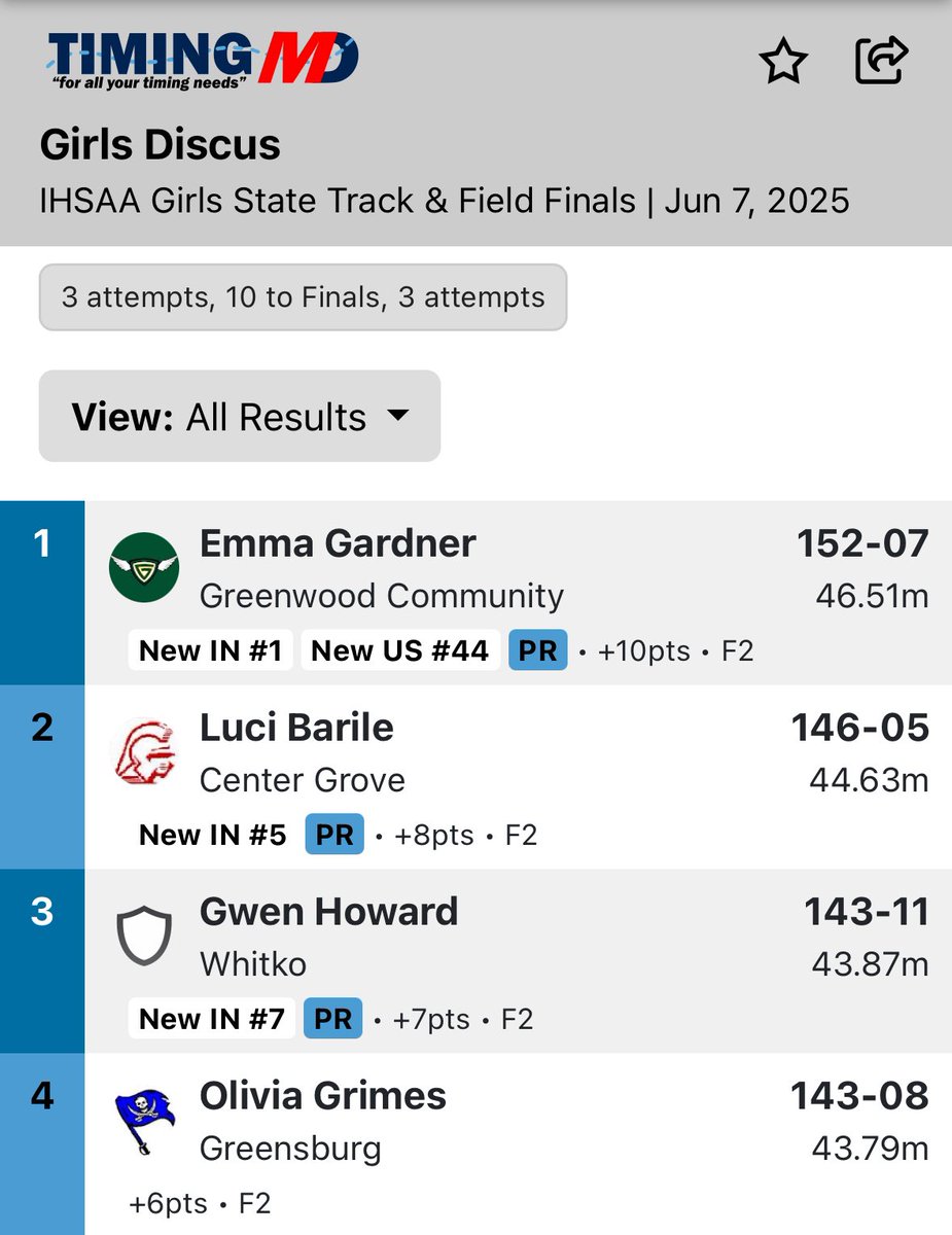 GCHS Pirate, Olivia Grimes has placed 4th in the IHSAA (Indiana High School Athletic Association, Inc.)State Track &amp; Field meet in discus! 
Way to go Livy! 🏴‍☠️