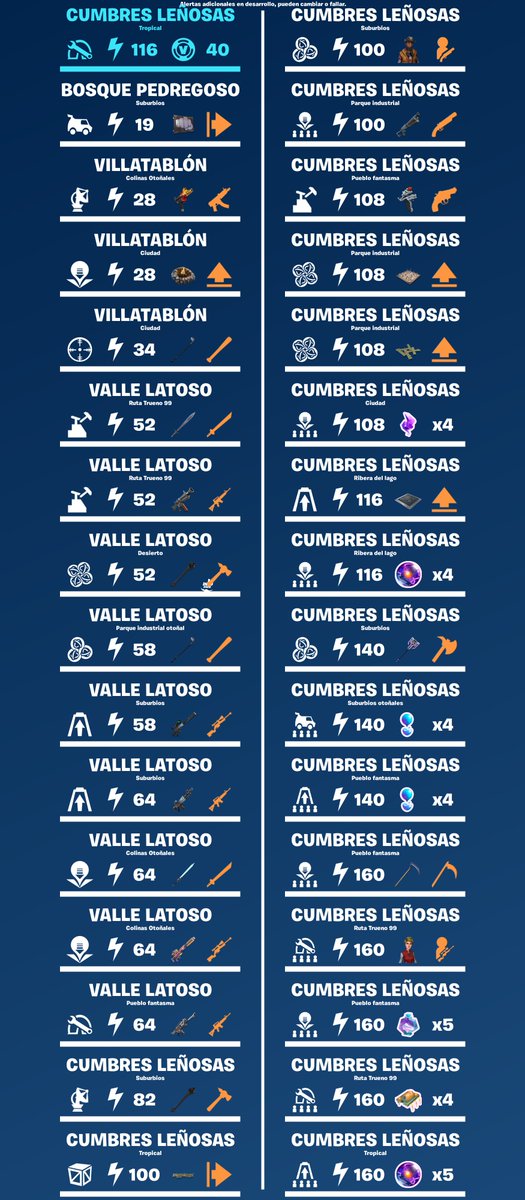 Salvar el Mundo: Alertas de hoy, alerta de paVos/rayos X (40 en total) en:

Cumbres Leñosas (116)