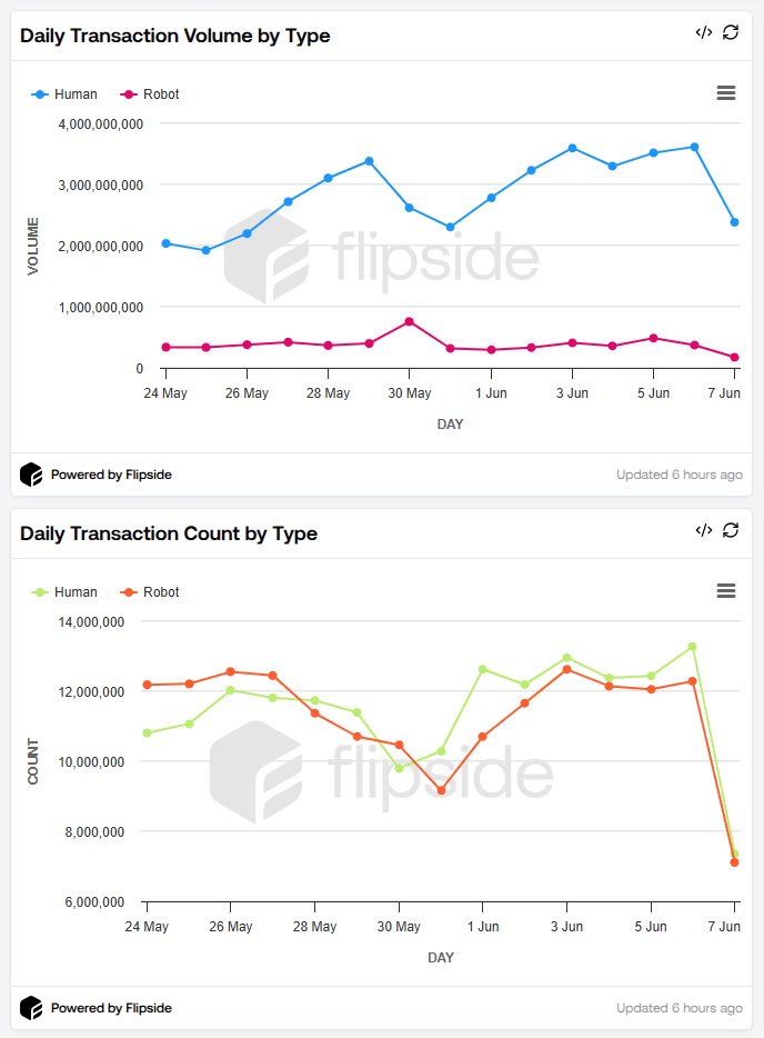 0xStarWatch tweet media