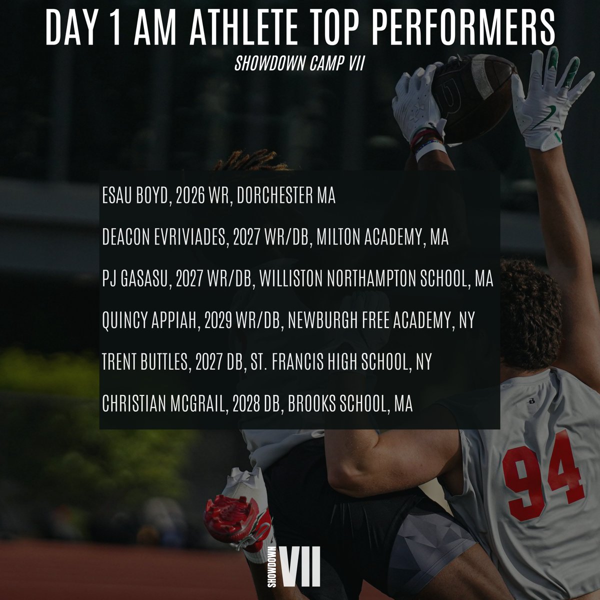 M2 QB Academy (@m2_qbacademy) on Twitter photo Day 1 AM Athlete Leaderboard. These dudes came to play today. Really impressive group overall
<a href="/CoachWoody7/">Scott Woodward</a> <a href="/cdgridironacad/">Casey DeAndrade- CD Gridiron Academy</a> <a href="/CoachG_18/">Reggie Garrett</a> <a href="/CoachYoniOffit/">Yoni Offit</a> <a href="/belitetraining/">B-Elite Training</a> <a href="/CoachJewel/">Eddie Jewel</a> <a href="/amclaughlinqb/">Alex McLaughlin</a> Day 1 AM Athlete Leaderboard. These dudes came to play today. Really impressive group overall
<a href="/CoachWoody7/">Scott Woodward</a> <a href="/cdgridironacad/">Casey DeAndrade- CD Gridiron Academy</a> <a href="/CoachG_18/">Reggie Garrett</a> <a href="/CoachYoniOffit/">Yoni Offit</a> <a href="/belitetraining/">B-Elite Training</a> <a href="/CoachJewel/">Eddie Jewel</a> <a href="/amclaughlinqb/">Alex McLaughlin</a>