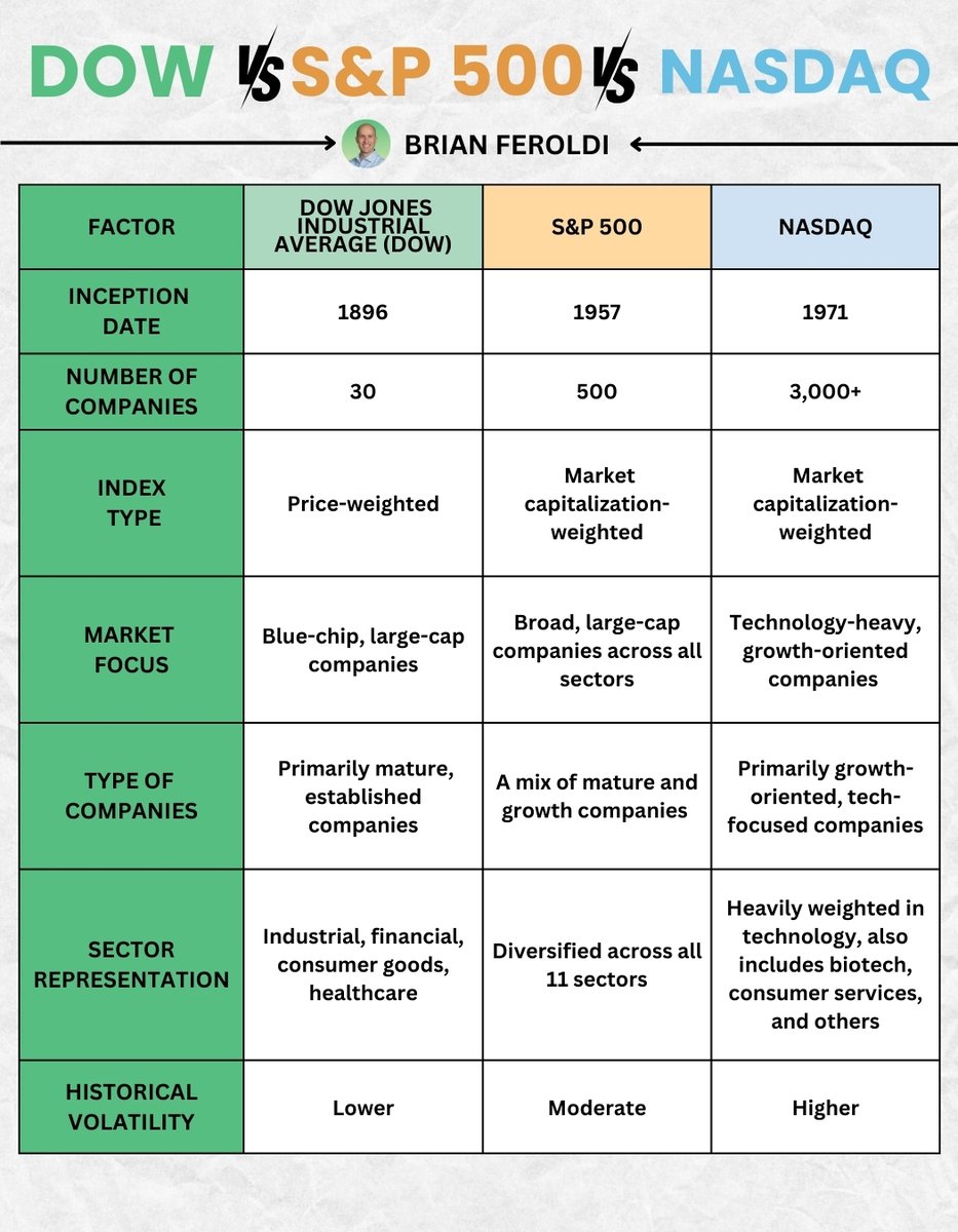 Brian Feroldi tweet media