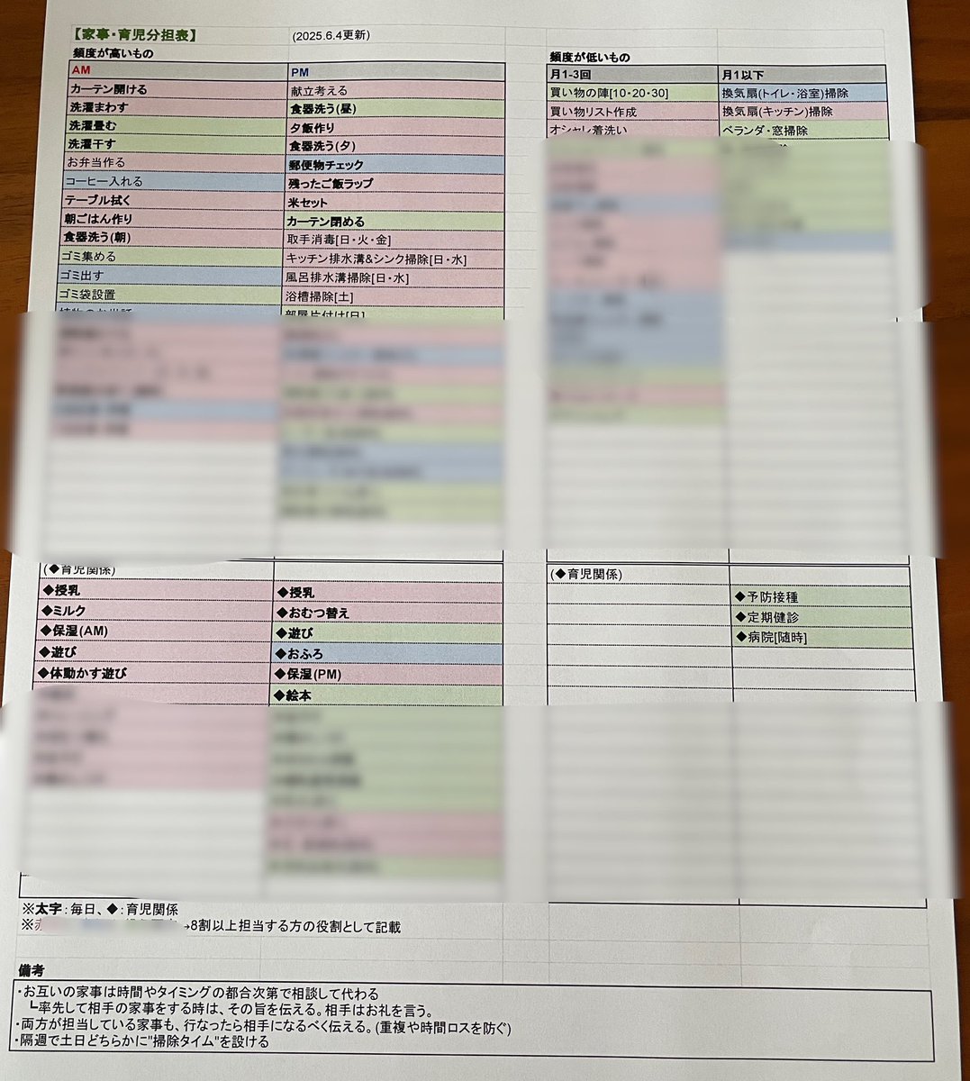 yukidesign95's tweet photo. これが良い！とは思わん上で(そんなん家庭による)うちではすごく動きやすく夫も何したらいいかわかりやすい！って言ってくれて嬉しかったという話。😂

抜けてもてへぺろでok。
悩む時間減、達成感増。
朝カーテン開けただけで「やったぜ！」って思いたい新米ママです👊
掃除頻度少ないとかは🤫 https://t.co/3LCuiTNSpm