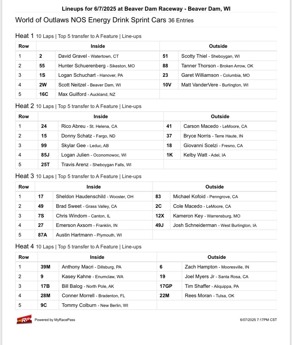 World of Outlaws (@worldofoutlaws) on Twitter photo The <a href="/BD_Raceway/">Beaver Dam Raceway</a> Heat Races are set!
π <a href="/NosEnergyDrink/">NOS Energy Drink</a> Heat One
π @RealAmerBeer Heat Two
π #WIX Filters Heat Three
π TheGreatestStoreonDirt.com Heat Four
Top-2 to <a href="/ToyotaRacing/">Toyota Racing</a> Dash, 3-5 to Feature, remainder to <a href="/MicroLiteLLC/">Micro-Lite, LLC: Magnesium-Mica Feed Ingredient</a> LCS. The <a href="/BD_Raceway/">Beaver Dam Raceway</a> Heat Races are set!
π <a href="/NosEnergyDrink/">NOS Energy Drink</a> Heat One
π @RealAmerBeer Heat Two
π #WIX Filters Heat Three
π TheGreatestStoreonDirt.com Heat Four
Top-2 to <a href="/ToyotaRacing/">Toyota Racing</a> Dash, 3-5 to Feature, remainder to <a href="/MicroLiteLLC/">Micro-Lite, LLC: Magnesium-Mica Feed Ingredient</a> LCS.
