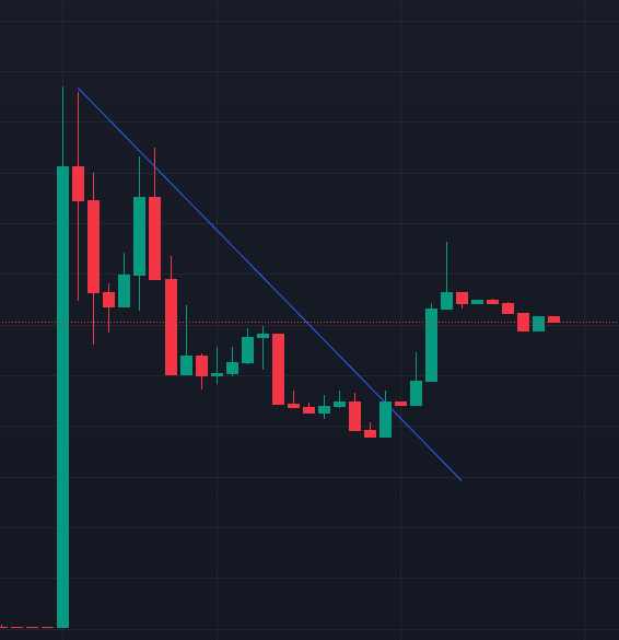 Are you paying attention yet?...

$XRPs isn't just a quick pump-n-dump.
It's building strength — quietly🏖️

#XRPSummer <a href="/Illyriannft/">ILLY</a> <a href="/echodatruth/">Echo 𝕏</a> @ZerpZoo