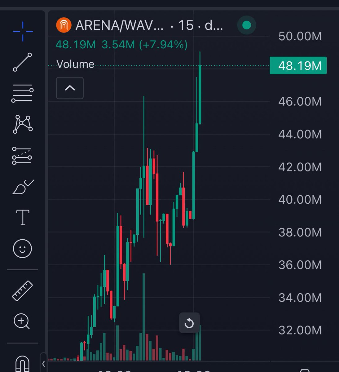 There’s nothing sexier than these types of candles <a href="/TheArenaApp/">The Arena ⚔️</a>