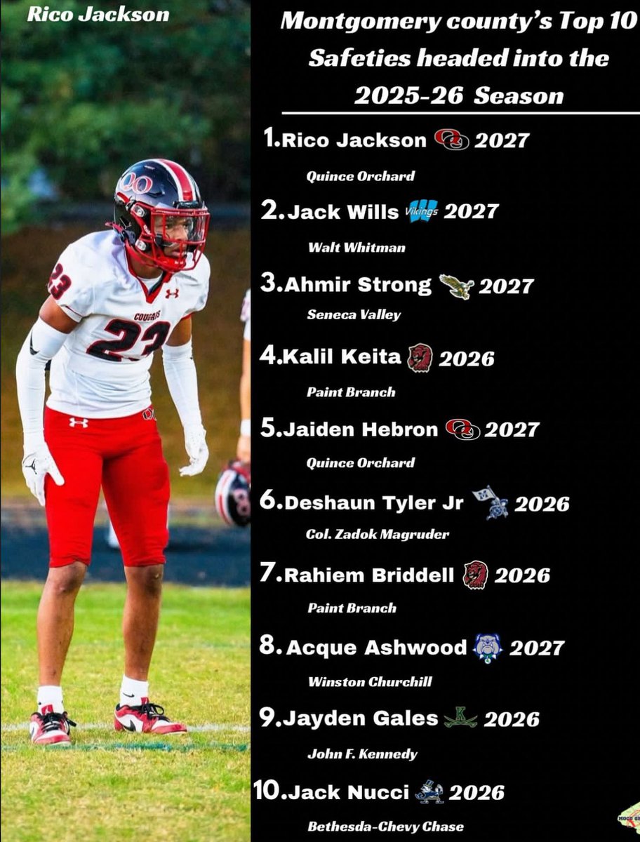 Blessed to be Top 3 Saftey in Montgomery County! #Agtg #jyd