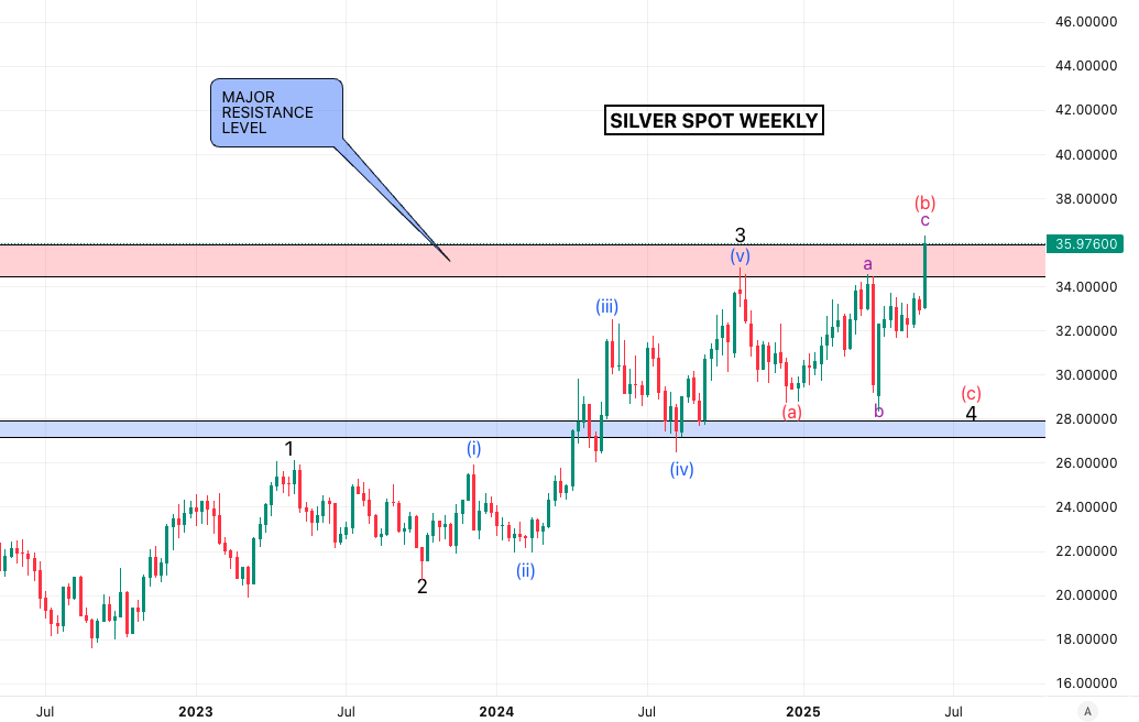 SilverSurfer_23's tweet image. $SLV WEEKLY
$SILVER WEEKLY

I had always been troubled by the huge divergence between SLV and SILVER SPOT/FUTURES with the sell off that came in early April.

As SLV is an ETF and doesn't trade 24 hours it never had the spike lower that took out the December lows. 

To make…