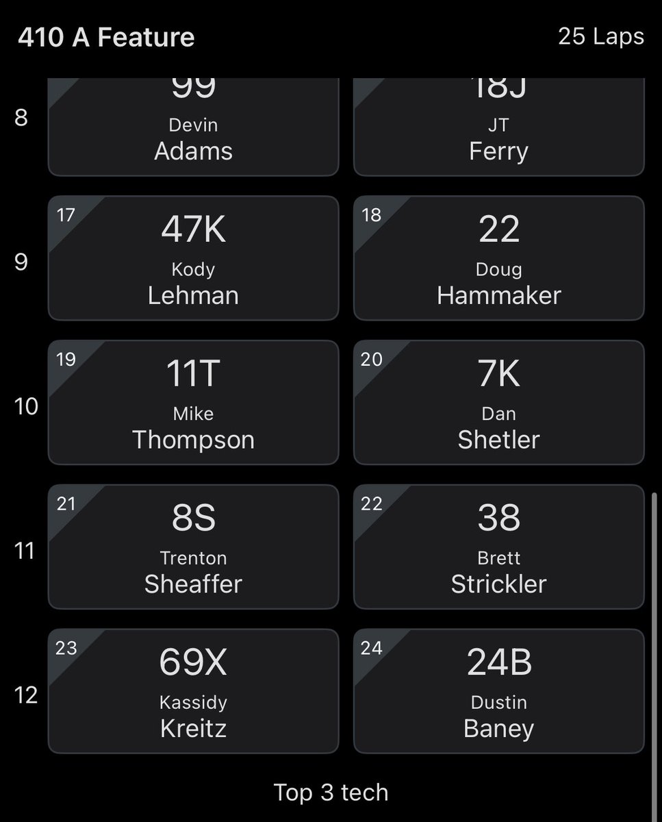 Port Royal Speedway #SpeedPalace (@portroyalspdway) on Twitter photo Tonight’s Weikert’s Livestock 410 A-Main Lineup: Tonight’s Weikert’s Livestock 410 A-Main Lineup: