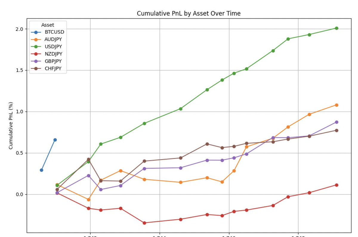 We've added some more high performing signal providers to our Tensor Pulse Crypto &amp; FX signals. Our users are now consuming signals from 6 high-performing crypto &amp; FX signal providers.

(What more? We share the data evidence backing these decisions in our Tensor Insights service)