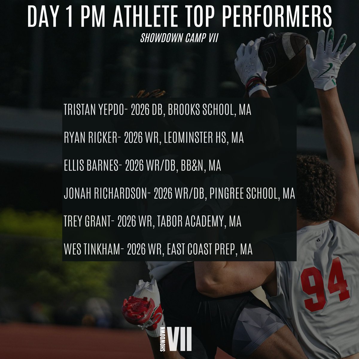 M2 QB Academy (@m2_qbacademy) on Twitter photo Your PM Athlete Top Performers from Day 1- A lot of elite talent across the board, excited to see who from the PM group finishes at the top tomorrow!
<a href="/CoachWoody7/">Scott Woodward</a> <a href="/cdgridironacad/">Casey DeAndrade- CD Gridiron Academy</a> <a href="/CoachG_18/">Reggie Garrett</a> <a href="/CoachYoniOffit/">Yoni Offit</a> <a href="/belitetraining/">B-Elite Training</a> <a href="/CoachJewel/">Eddie Jewel</a> <a href="/amclaughlinqb/">Alex McLaughlin</a> Your PM Athlete Top Performers from Day 1- A lot of elite talent across the board, excited to see who from the PM group finishes at the top tomorrow!
<a href="/CoachWoody7/">Scott Woodward</a> <a href="/cdgridironacad/">Casey DeAndrade- CD Gridiron Academy</a> <a href="/CoachG_18/">Reggie Garrett</a> <a href="/CoachYoniOffit/">Yoni Offit</a> <a href="/belitetraining/">B-Elite Training</a> <a href="/CoachJewel/">Eddie Jewel</a> <a href="/amclaughlinqb/">Alex McLaughlin</a>