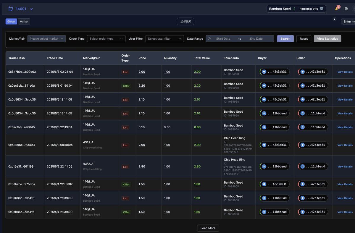 We’re building a unified architecture that’s integrating item information, trading functions, and decision‑support data. Through this evolving system, PuzzlEX is linking game data with token trading across the blockchain, striving to deliver greater value for all participants by