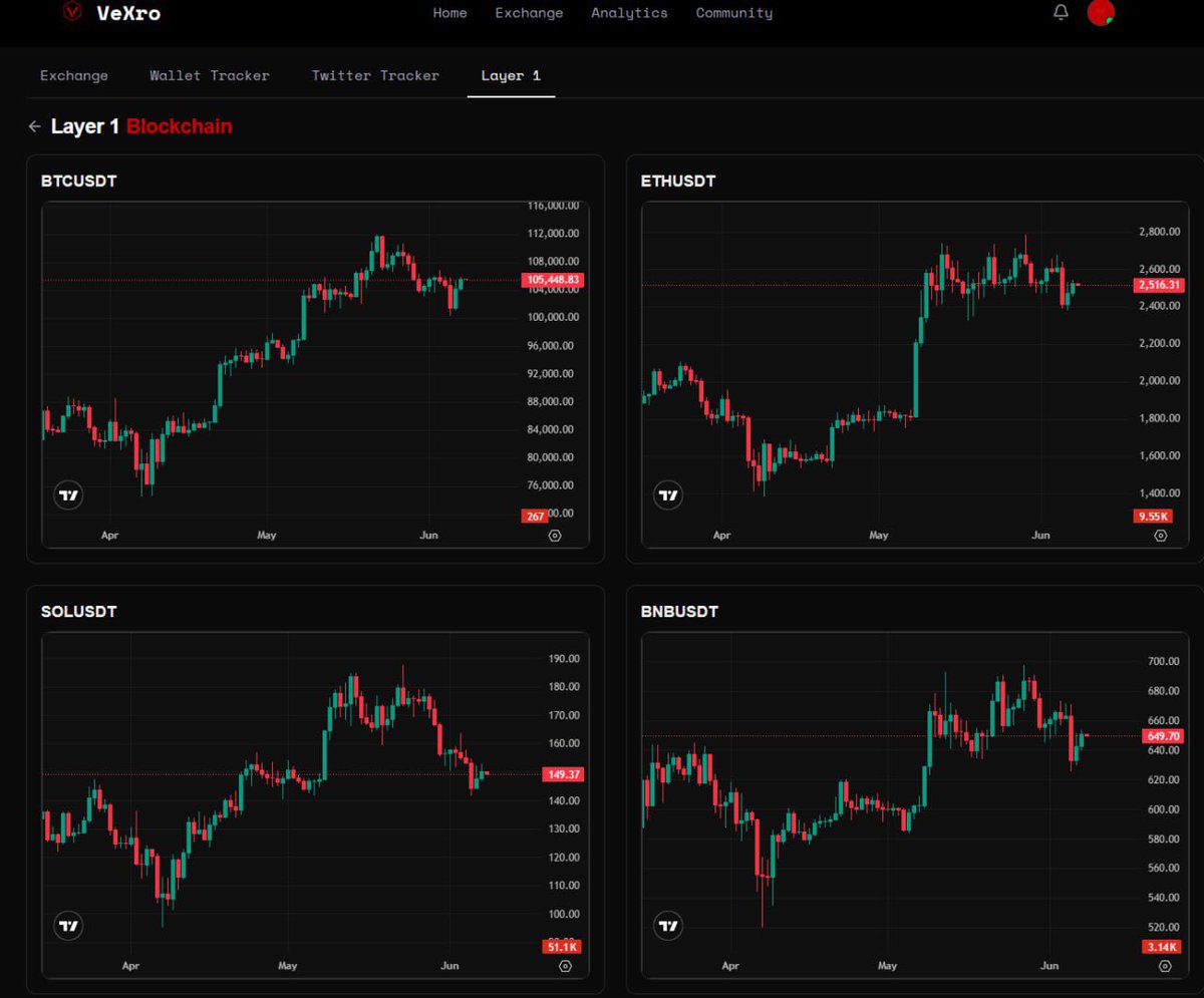 Not a Dashboard. 
A Vision.
The VorteX opens Soon…