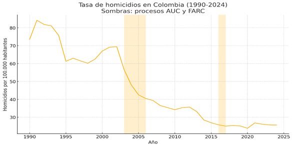 No, no hemos vuelto a los noventa. Que la calentura del momento no nos haga caer en análisis superficiales y facilistas!!!