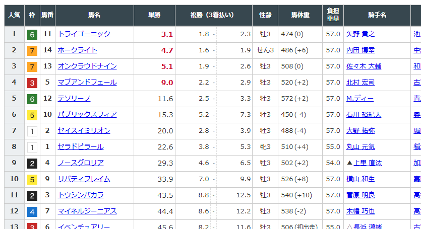 彪☆takeshi tweet media