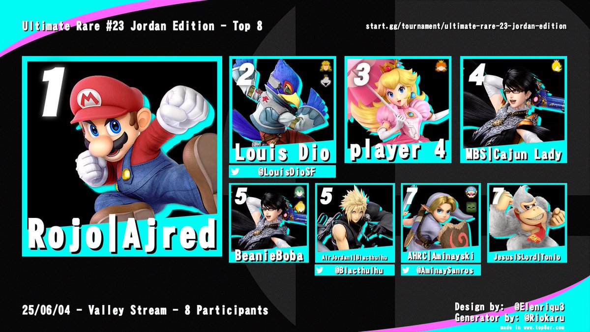 Congratulations to the Top 8 of this weeks Twenty-third Ultimate Rare Jordan Edition 🎊🎊🎊🎉🎉🎉!!!!!!!!!

🥇) Ajred
🥈) <a href="/LouisDioSF/">Louis Dio</a> 
🥉) <a href="/PIayer_4/">Player 4</a> 
🏅) Cajun Lady 
🏅) <a href="/justine_li60485/">Justine Ling</a> 
🏅) <a href="/Blacthulhu/">Blackstarstorm</a> 
🏅) <a href="/AminaySanros/">Aminayski</a> 
🏅) Tonio