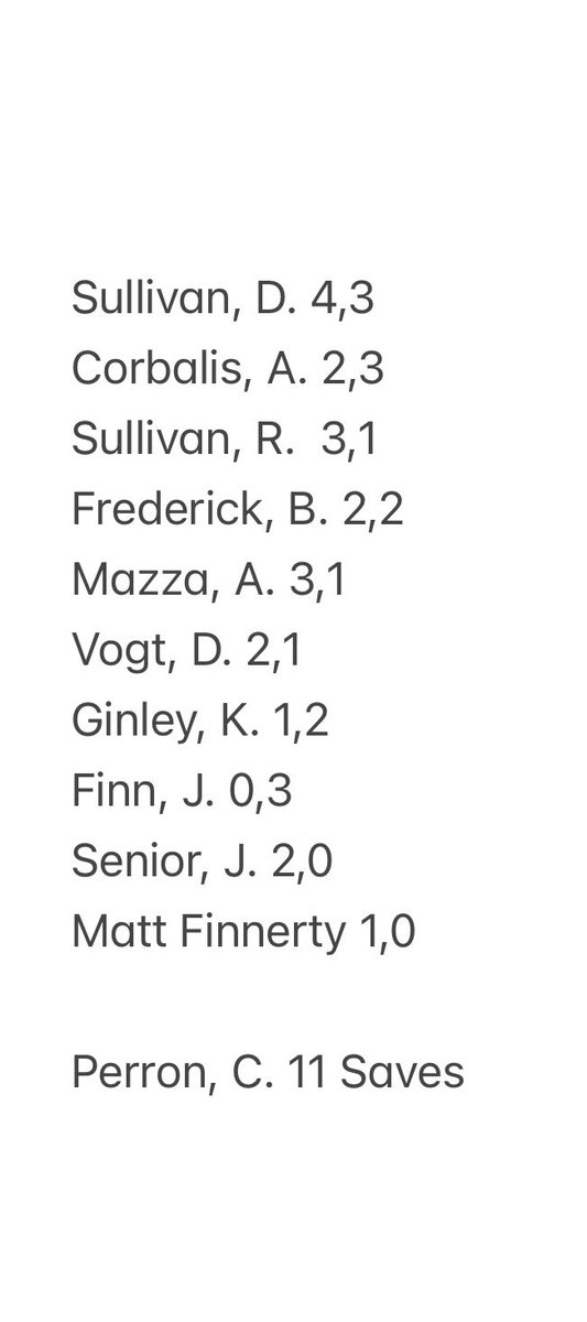 Warwick Lacrosse tweet media