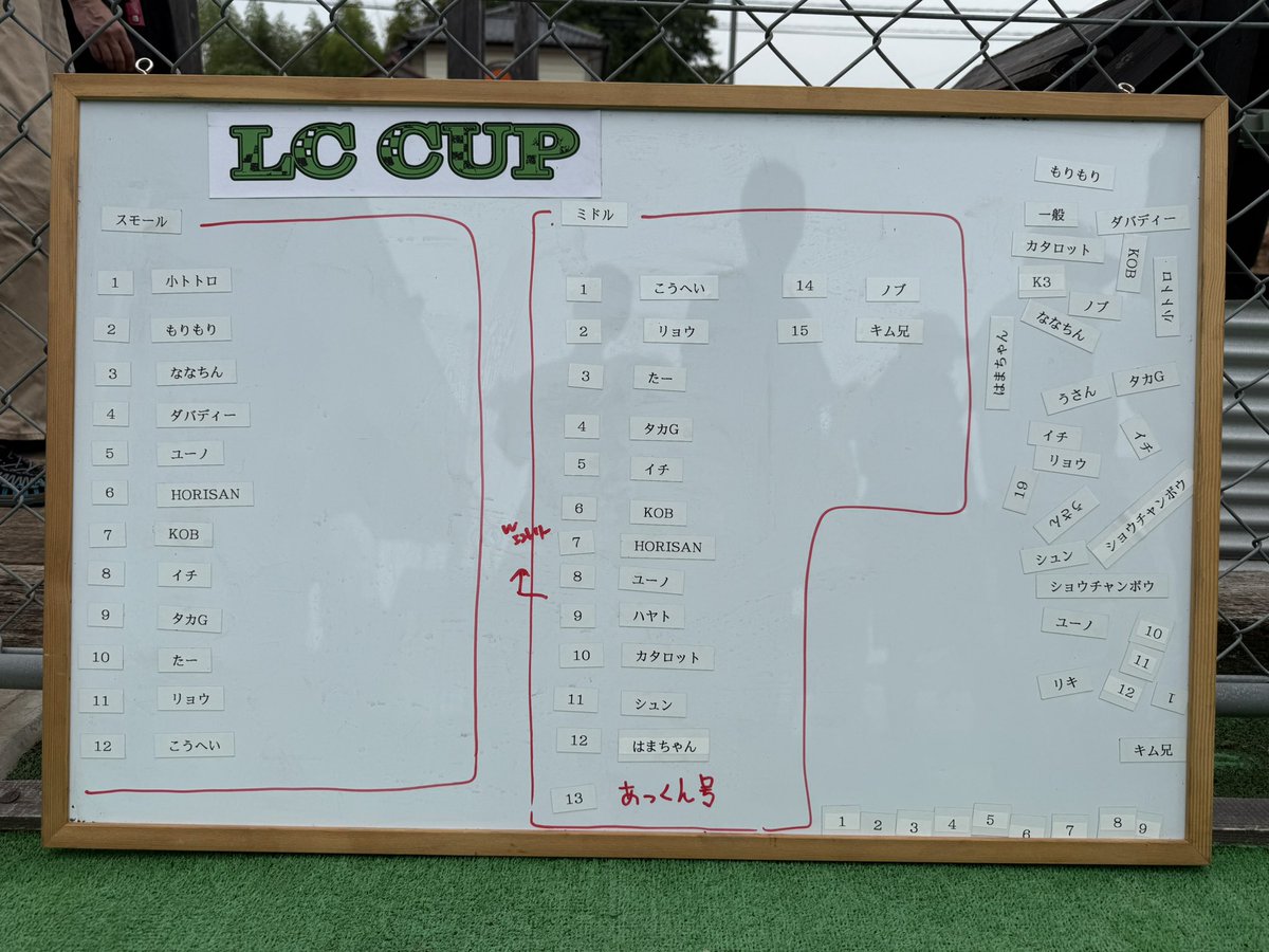 littlecraft4x4's tweet photo. おはようございます
LC CUP 2025 夏の陣
始まりました
エントリーされた皆様 頑張ってください(o⚐'▽')o
通常走行もお待ちしております(*.ˬ.)"
#RCクローラーパーク #lccup #リトルクラフト #RCクローラー大会 https://t.co/BWUkFwjKXJ