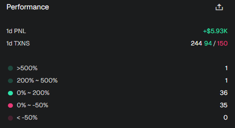 giving away 1 sol ($150) to someone who likes &amp; follows

I've made around $6k so far today so I want to give back

will give it to someone random in the comments