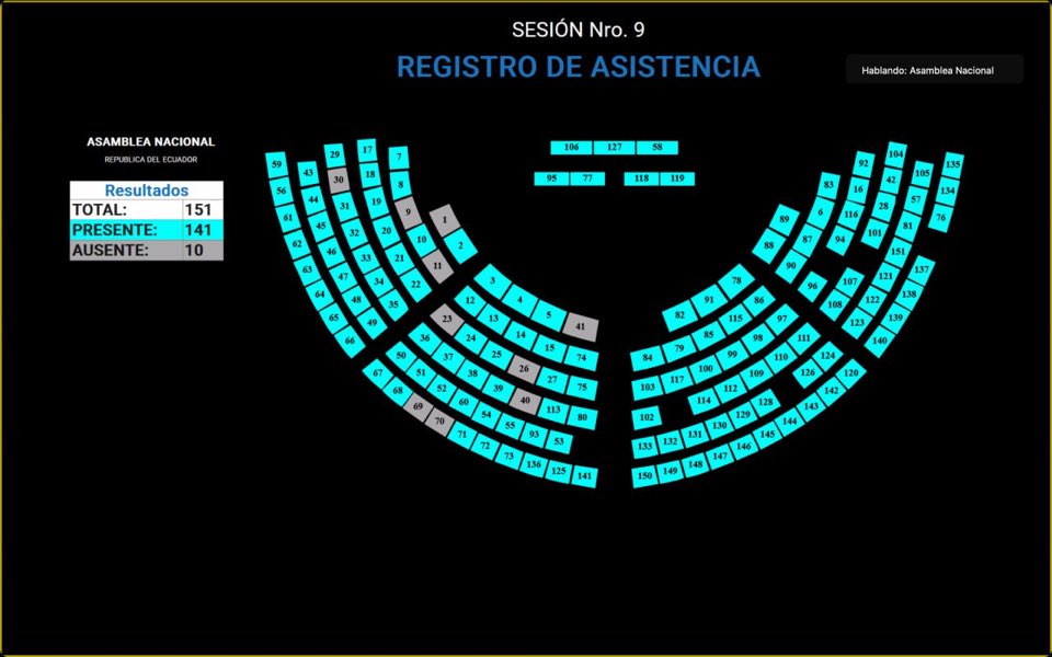 Radio SUCRE 700 AM (@radio_sucre700) on Twitter photo Con 141 asambleístas, se instala la sesión del Pleno de la <a href="/AsambleaEcuador/">Asamblea Nacional</a> para tratar el segundo debate del proyecto de ‘Ley de solidaridad nacional’. Con 141 asambleístas, se instala la sesión del Pleno de la <a href="/AsambleaEcuador/">Asamblea Nacional</a> para tratar el segundo debate del proyecto de ‘Ley de solidaridad nacional’.