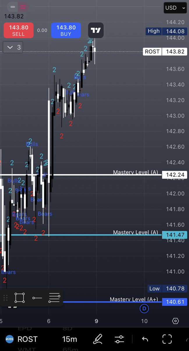 ThisIsSwavy's tweet image. $SPY didn’t go our way earlier this week.

But $EPD hit for +110%.
$ROST followed with +60%.

No chasing.
Just structure.
One clean setup at a time.

#OptionsTrading #TheStrat