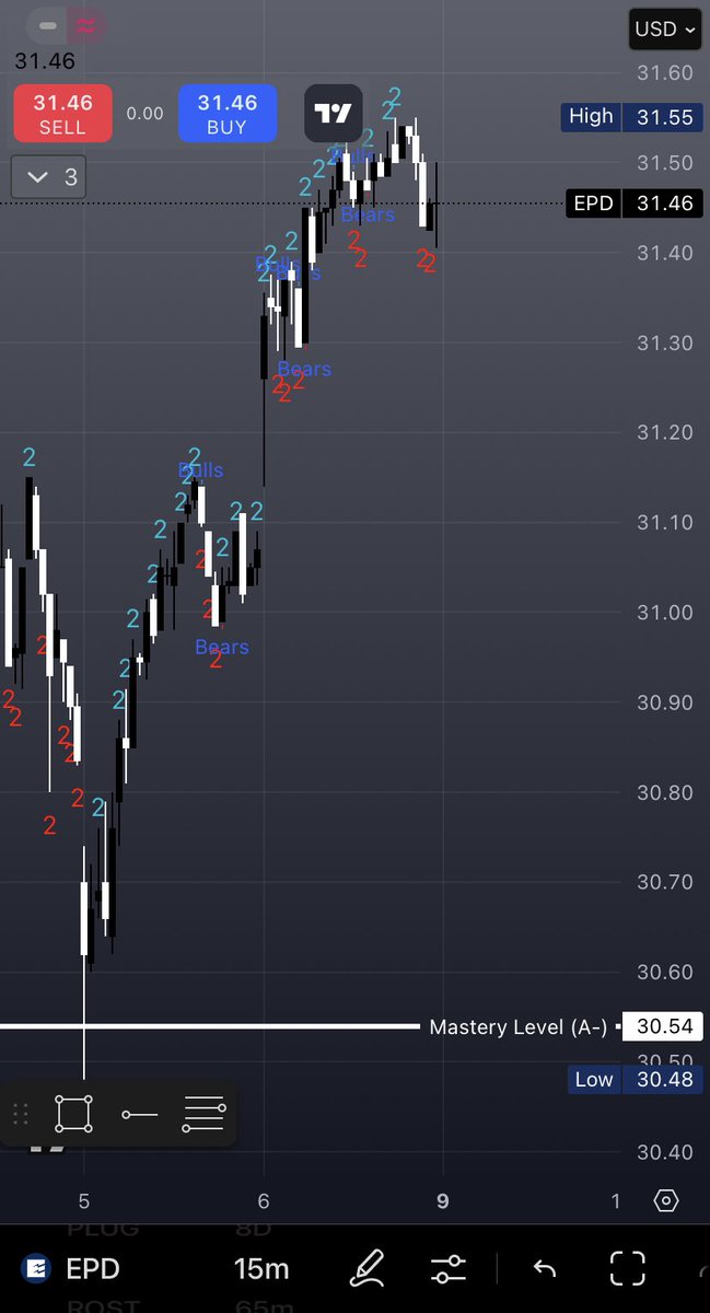 ThisIsSwavy's tweet image. $SPY didn’t go our way earlier this week.

But $EPD hit for +110%.
$ROST followed with +60%.

No chasing.
Just structure.
One clean setup at a time.

#OptionsTrading #TheStrat
